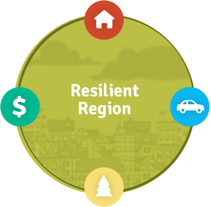 Sustainable Living Plan for Minnesota Communities